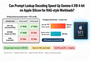 Can Prompt Lookup Decoding Speed Up Gemma 4 31B 4-bit on Apple Silicon for RAG-style Workloads?