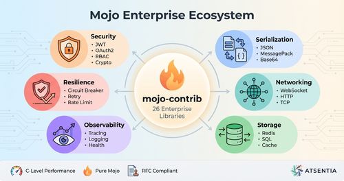 Building the Enterprise Foundation Mojo Needed