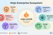 Building the Enterprise Foundation Mojo Needed
